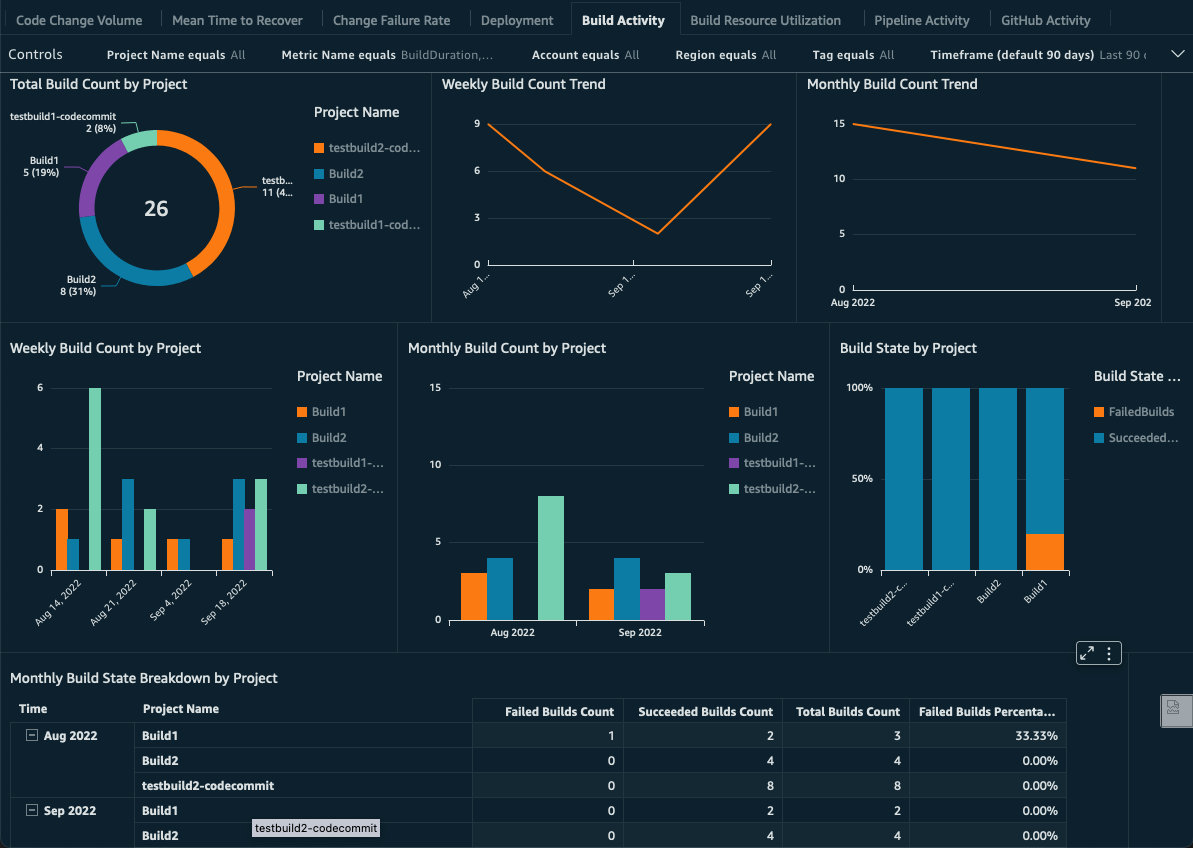 DevOps engineering and consulting services