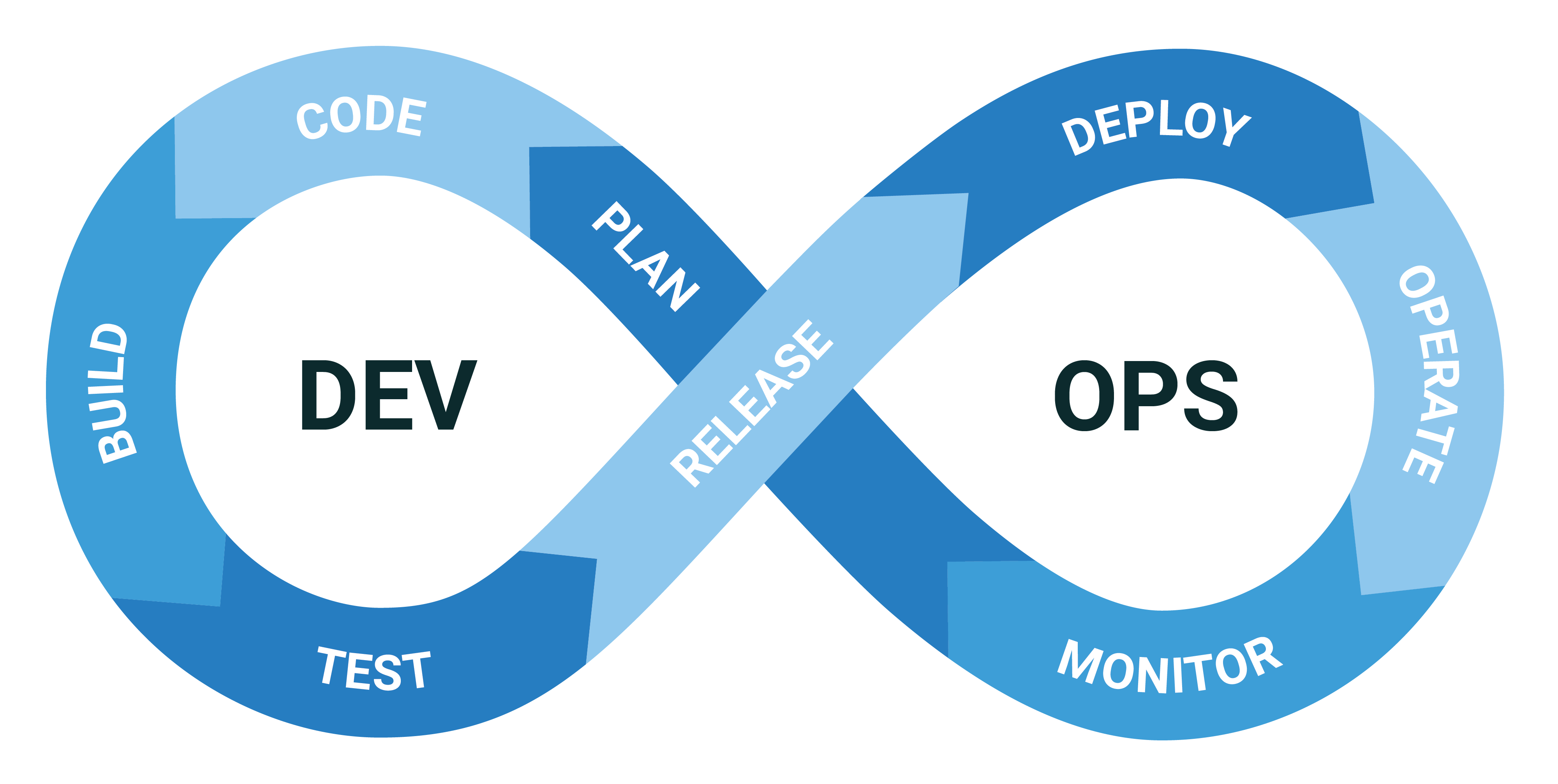 DevOps Engineer specialising in CI/CD, Docker and Kubernetes